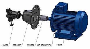 Автономные насосы